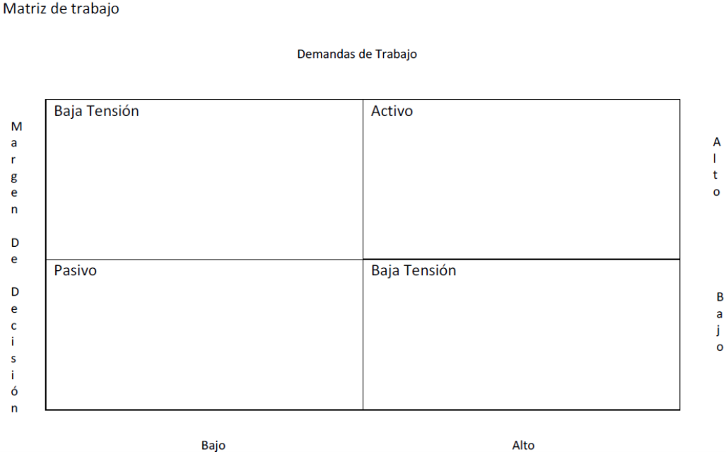 Esfuerzo-recompensa, demanda-control y satisfacción con la vida: un estudio  con docentes de educación primaria | RIDE Revista Iberoamericana para la  Investigación y el Desarrollo Educativo