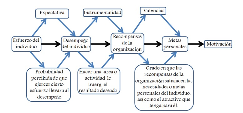 Factores motivacionales para la investigación y los objetos virtuales de  aprendizaje en estudiantes de maestría en Ciencias de la Educación | RIDE  Revista Iberoamericana para la Investigación y el Desarrollo Educativo