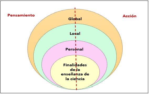 Modelo pedagógico de integración sinérgica para la enseñanza de las  ciencias experimentales | RIDE Revista Iberoamericana para la Investigación  y el Desarrollo Educativo