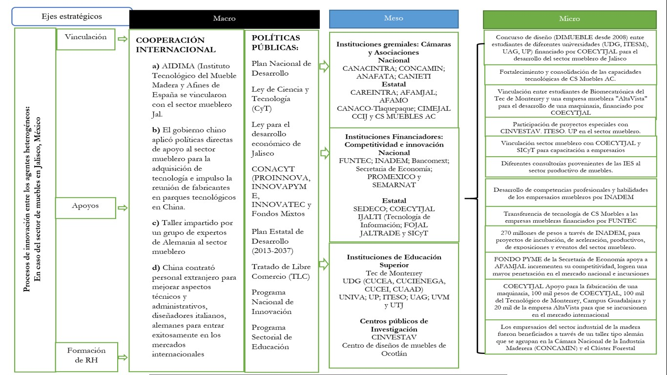 La formación de talento e innovación a través de la vinculación y los  modelos de hélice basados en la sociedad del conocimiento | RIDE Revista  Iberoamericana para la Investigación y el Desarrollo